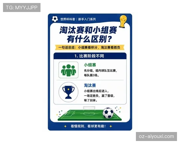 2026世界杯规则下晋级怎么算 2026世界杯规则下晋级怎么算